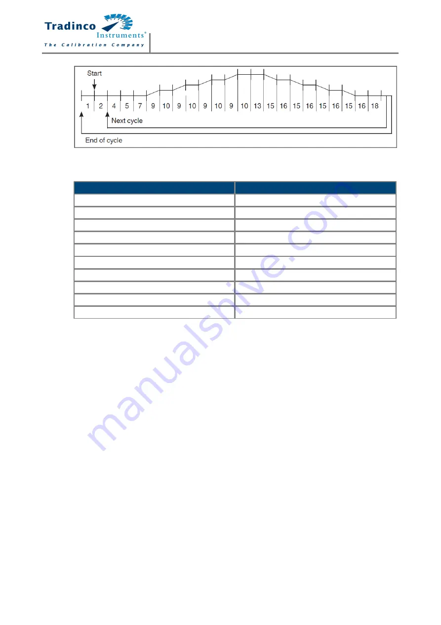 Tradinco TRAQC-20 LPC User Manual Download Page 17