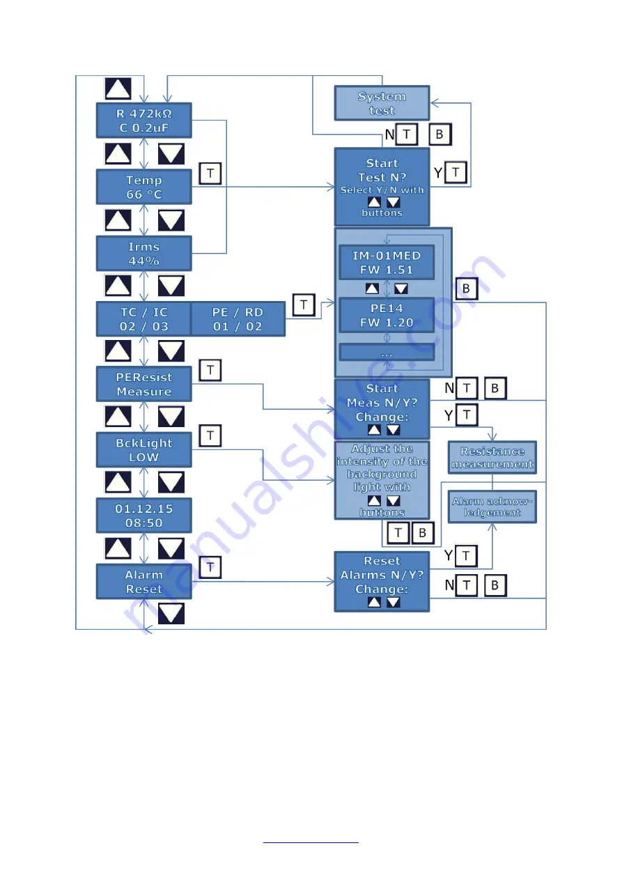 Trafox SUPERINTEND IC-01 Скачать руководство пользователя страница 21