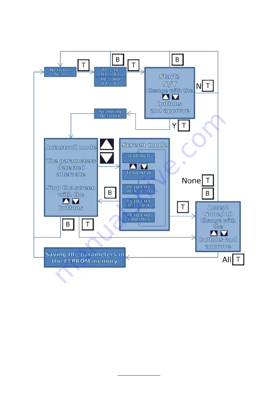 Trafox SUPERINTEND IC-01 Скачать руководство пользователя страница 32