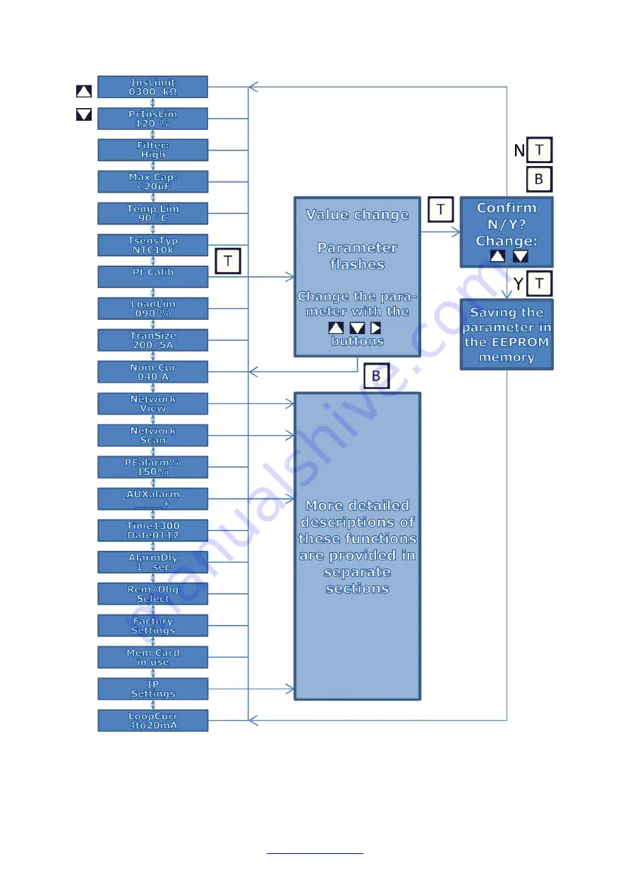 Trafox SUPERINTEND IM-01.IND Instructions For Installation And Use Manual Download Page 25