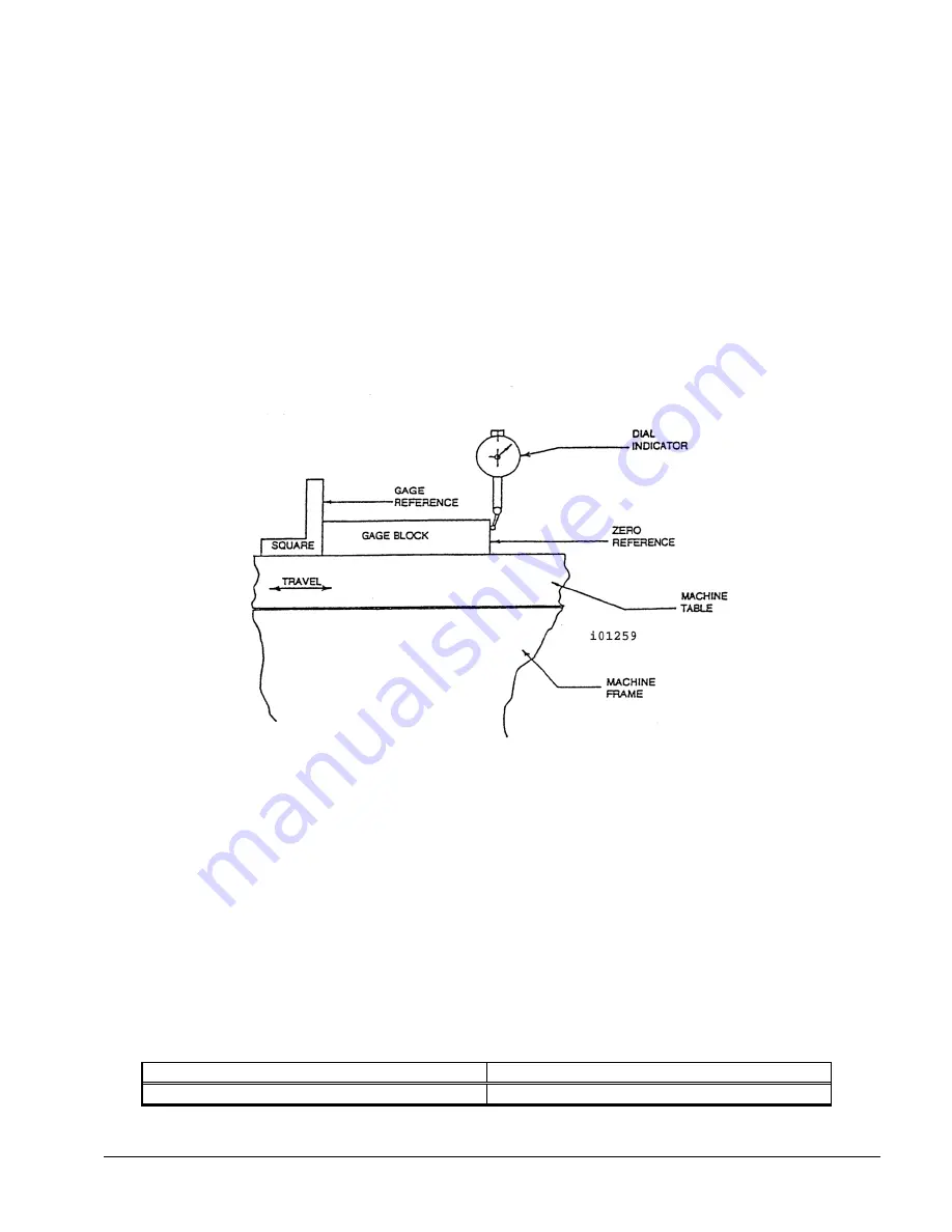 TRAK TRL 1630HSRX Safety, Installation, Maintenance, Service & Parts List Manual Download Page 81