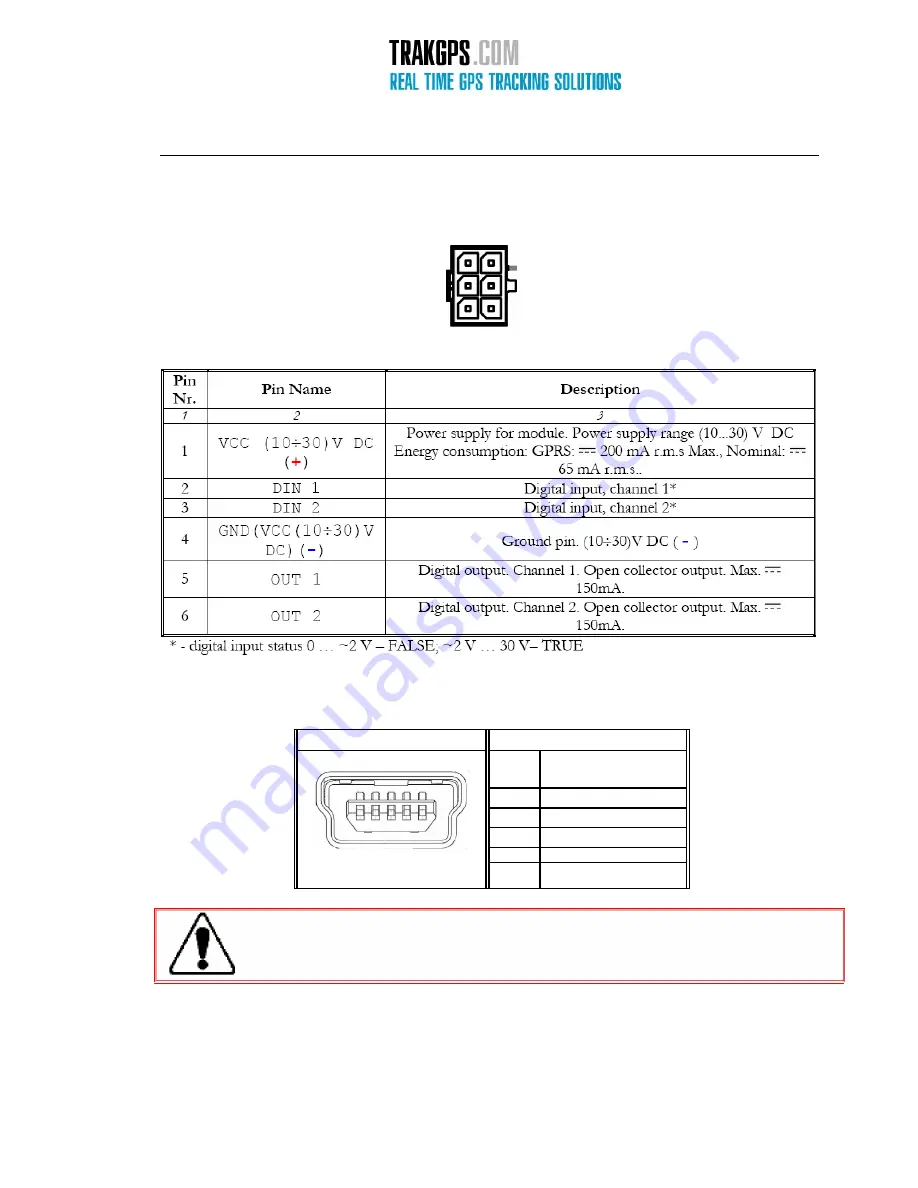 TrakGPS FM2100 User Manual Download Page 12