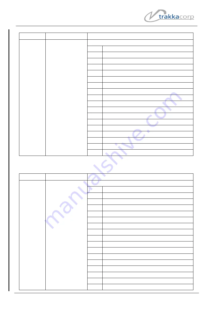 Trakka Corp Trakkabeam A800 Component Maintenance Manual Download Page 32