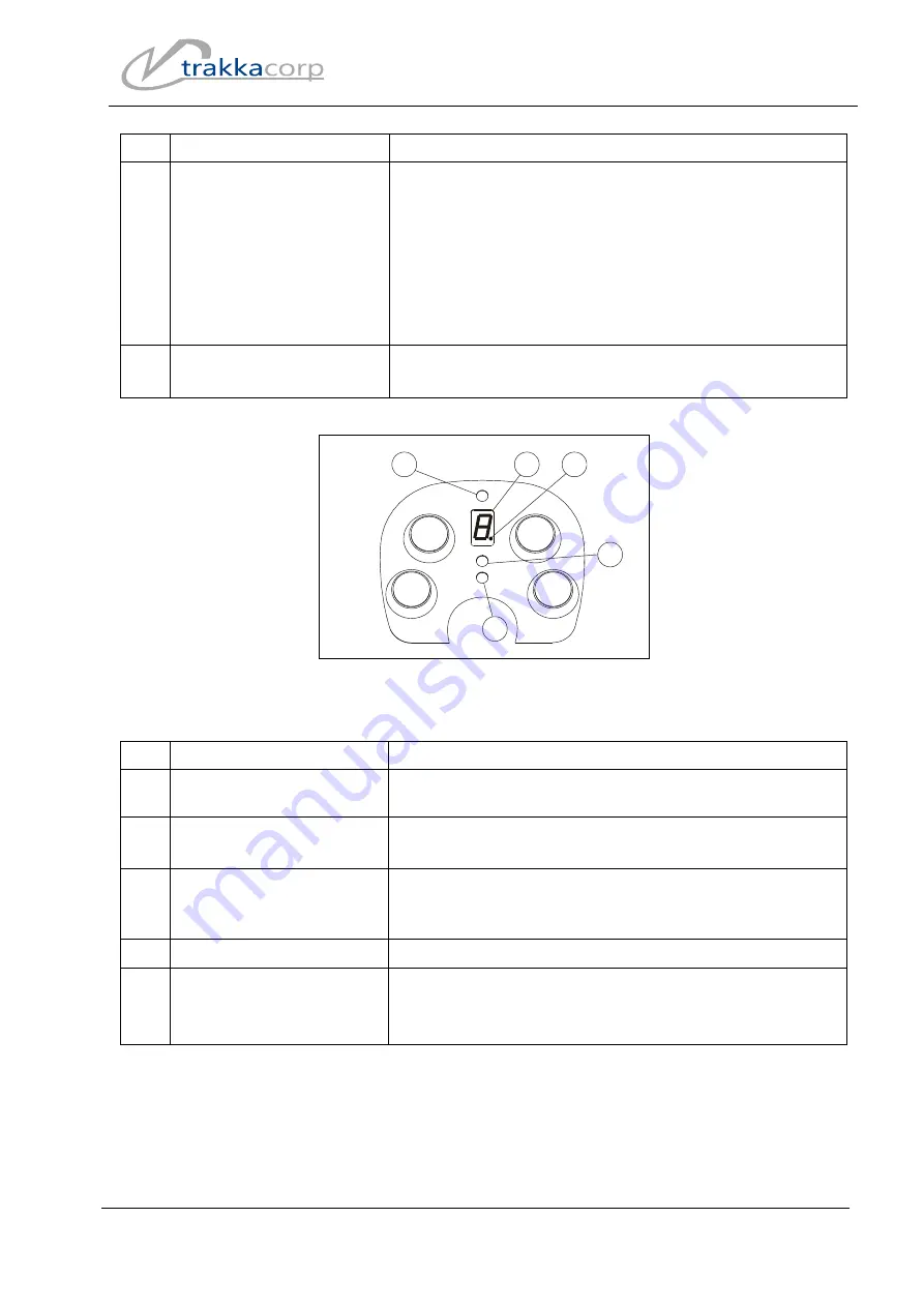 Trakka Corp Trakkabeam A800 Component Maintenance Manual Download Page 37