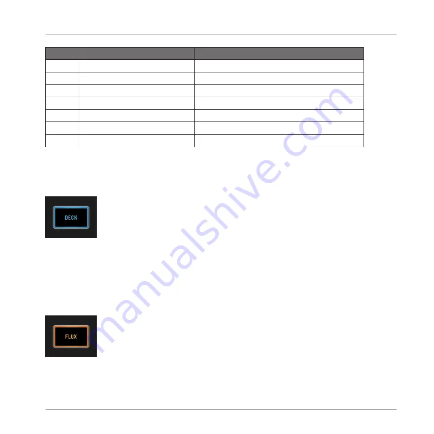 Traktor KONTROL D2 Manual Download Page 121