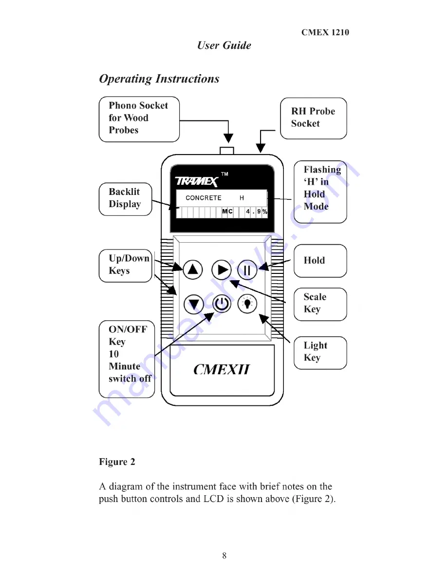 TRAMEX CMEX 1210 User Manual Download Page 8