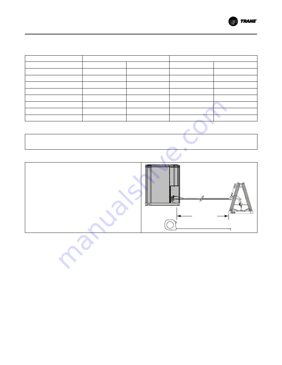 Trane Technologies 4TWA4036A3000A Скачать руководство пользователя страница 7
