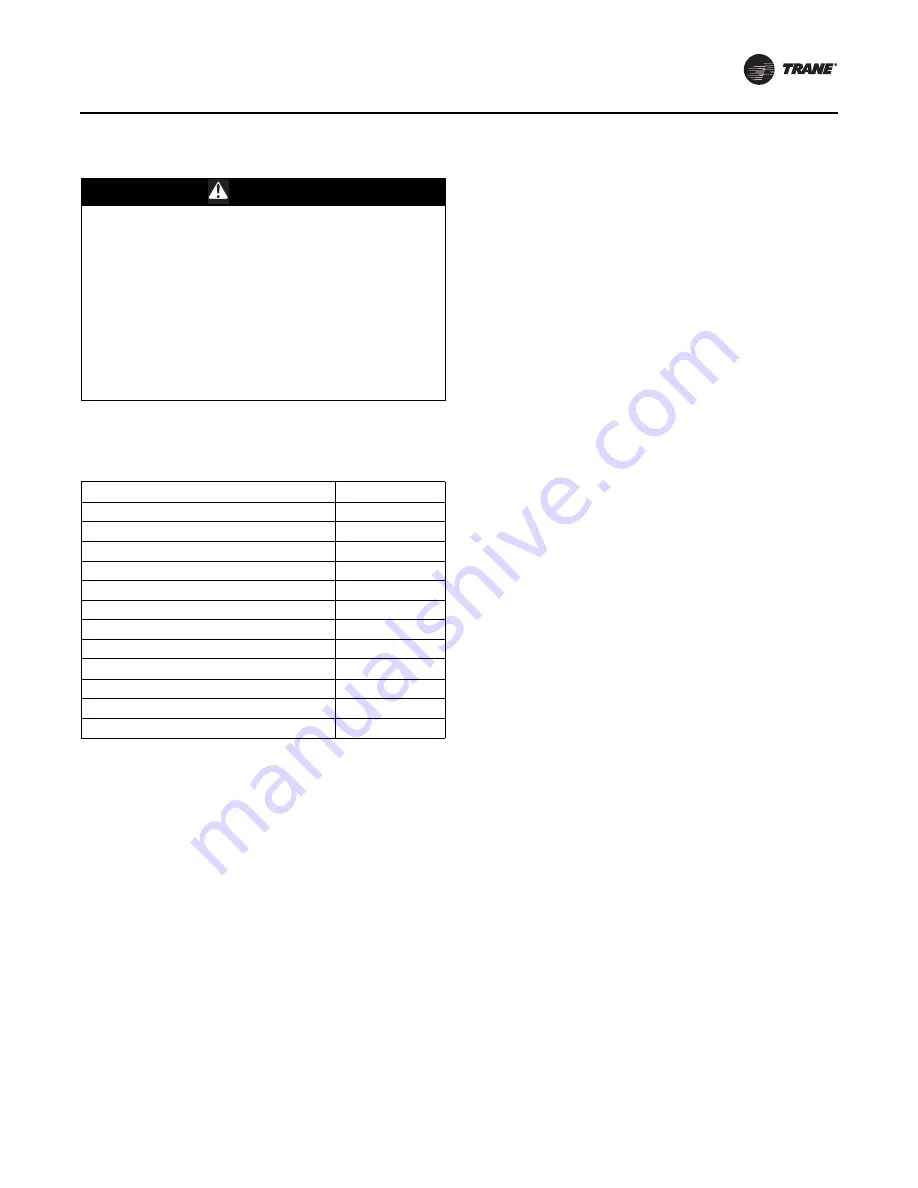 Trane Technologies Axiom EXH Series Installation, Operation And Maintenance Manual Download Page 111