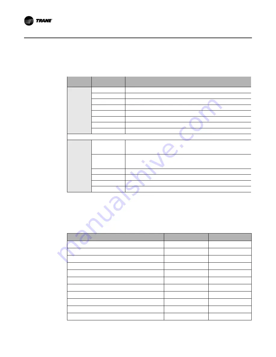 Trane Technologies BAYSTAT152A Installation, Operation And Maintenance Manual Download Page 14