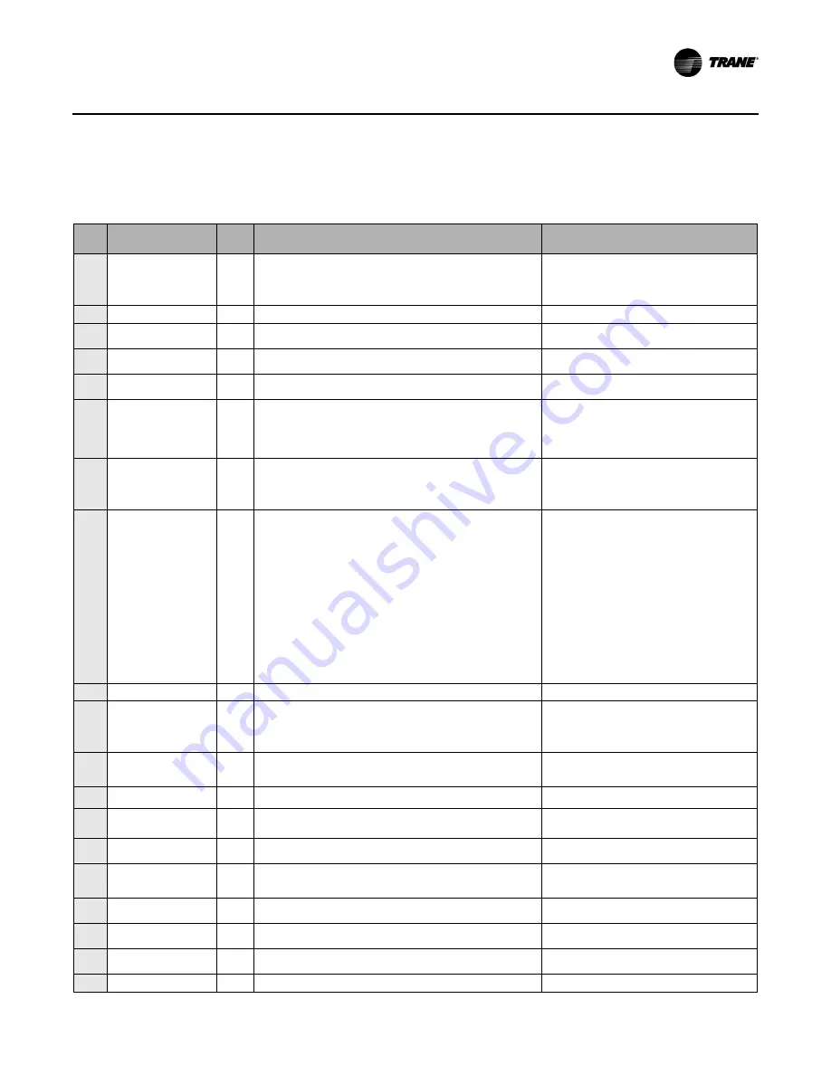 Trane Technologies BAYSTAT152A Installation, Operation And Maintenance Manual Download Page 25