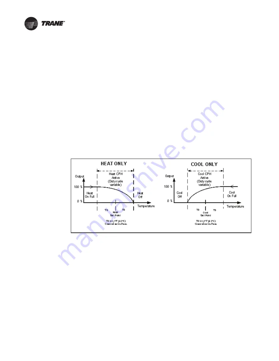 Trane Technologies BAYSTAT152A Installation, Operation And Maintenance Manual Download Page 43