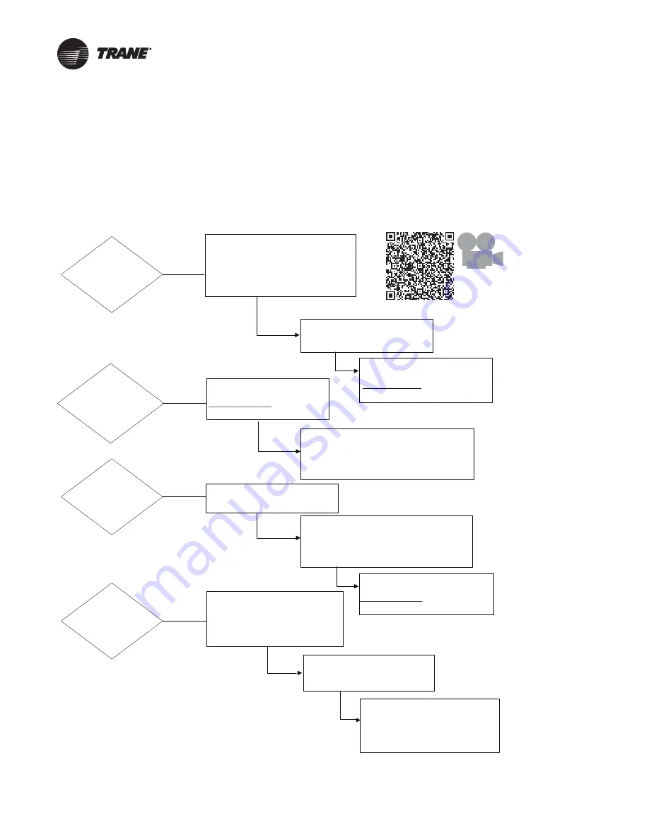 Trane Technologies ComfortLink II 4TTV0024A1000C Скачать руководство пользователя страница 49