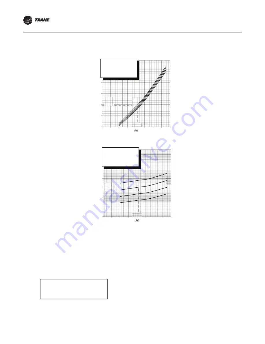 Trane Technologies ComfortLink II 4TTV0024A1000C Скачать руководство пользователя страница 66