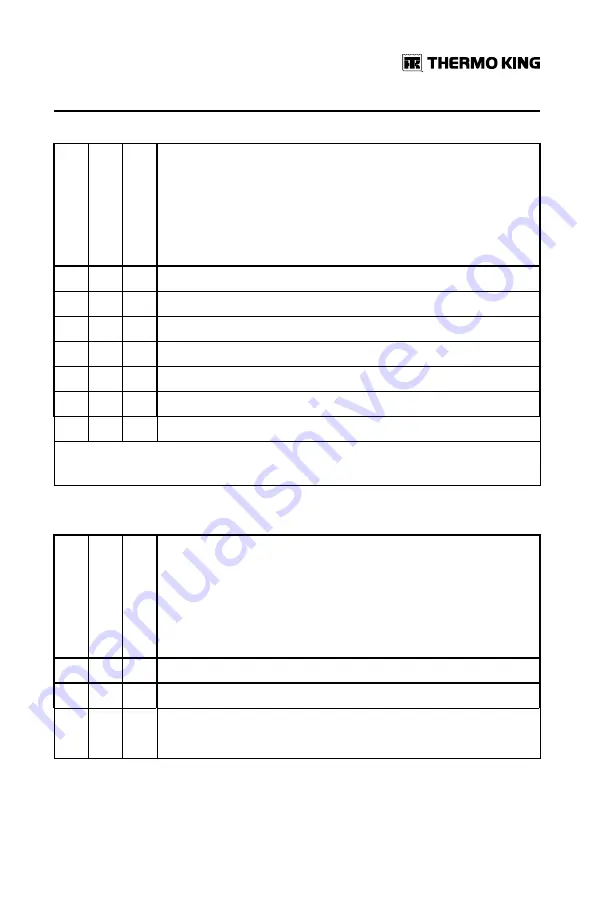 Trane Technologies Thermo King TriPac Evolution Operator'S Manual Download Page 43