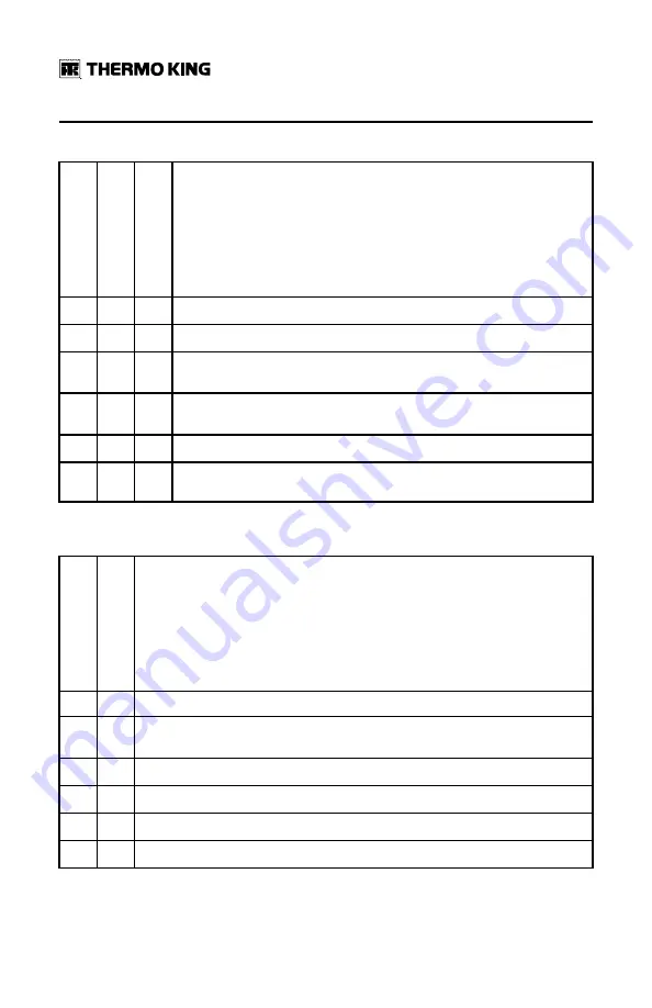 Trane Technologies Thermo King TriPac Evolution Operator'S Manual Download Page 44