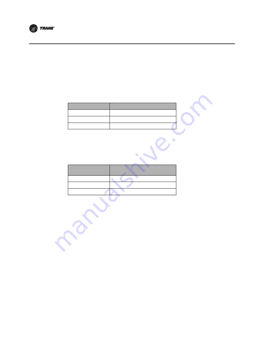 Trane 1H/1C Installation And Operation Manual Download Page 10