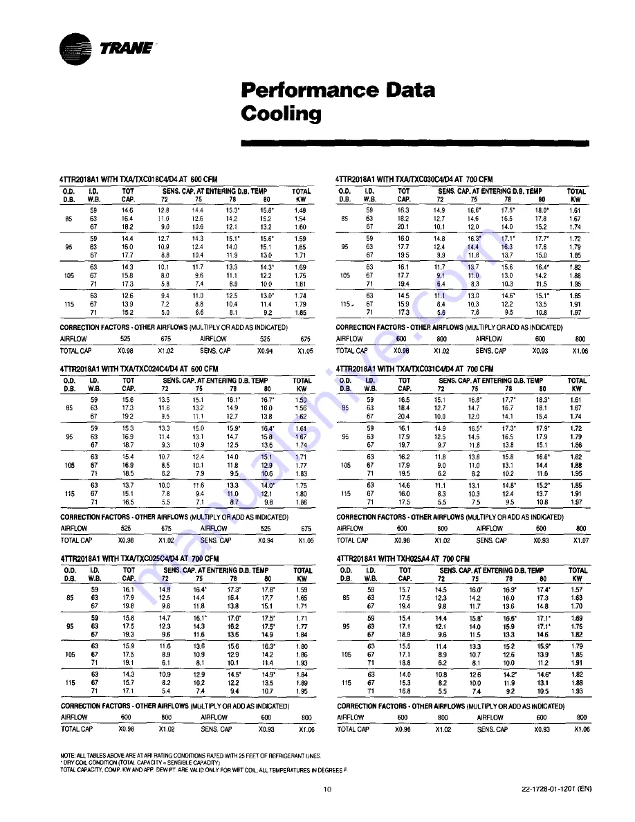 Trane 4TTR2018A1000A Use And Care Manual Download Page 10