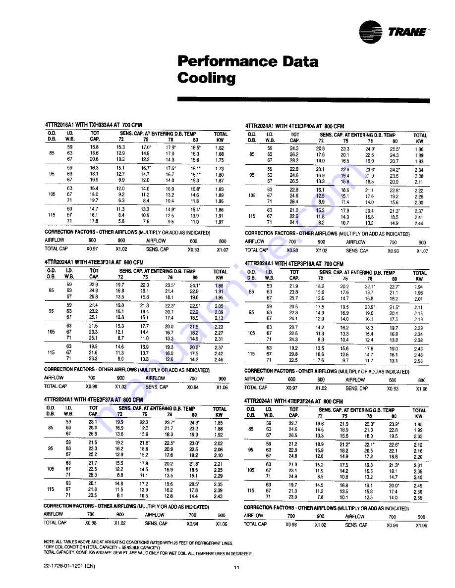 Trane 4TTR2018A1000A Use And Care Manual Download Page 11