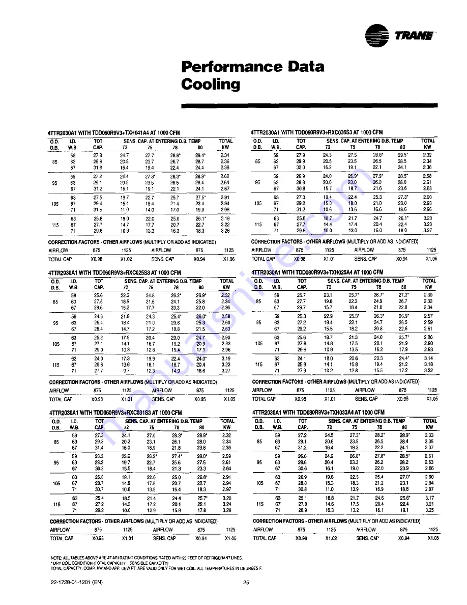 Trane 4TTR2018A1000A Use And Care Manual Download Page 25