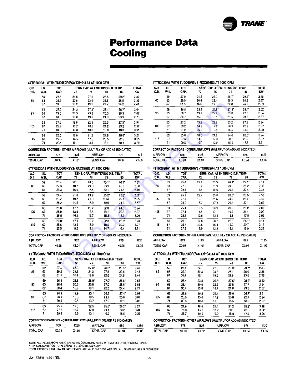 Trane 4TTR2018A1000A Use And Care Manual Download Page 29