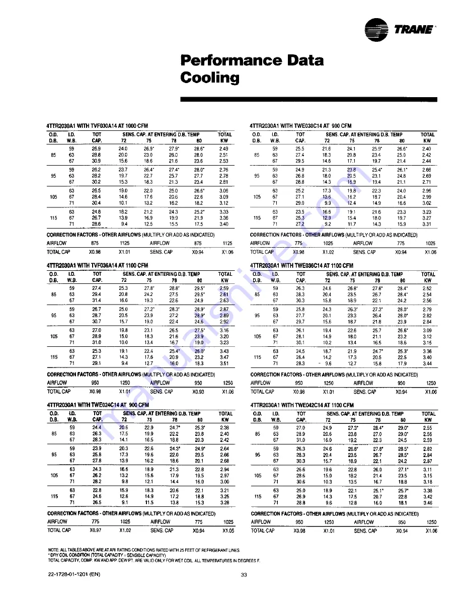 Trane 4TTR2018A1000A Use And Care Manual Download Page 33