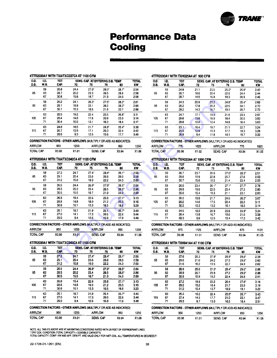 Trane 4TTR2018A1000A Use And Care Manual Download Page 35