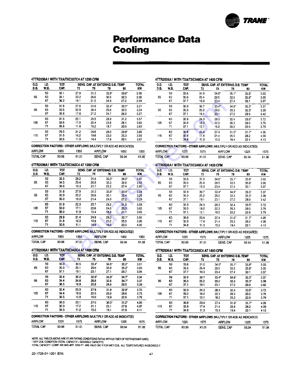 Trane 4TTR2018A1000A Use And Care Manual Download Page 47