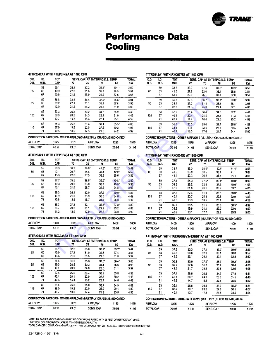 Trane 4TTR2018A1000A Use And Care Manual Download Page 49