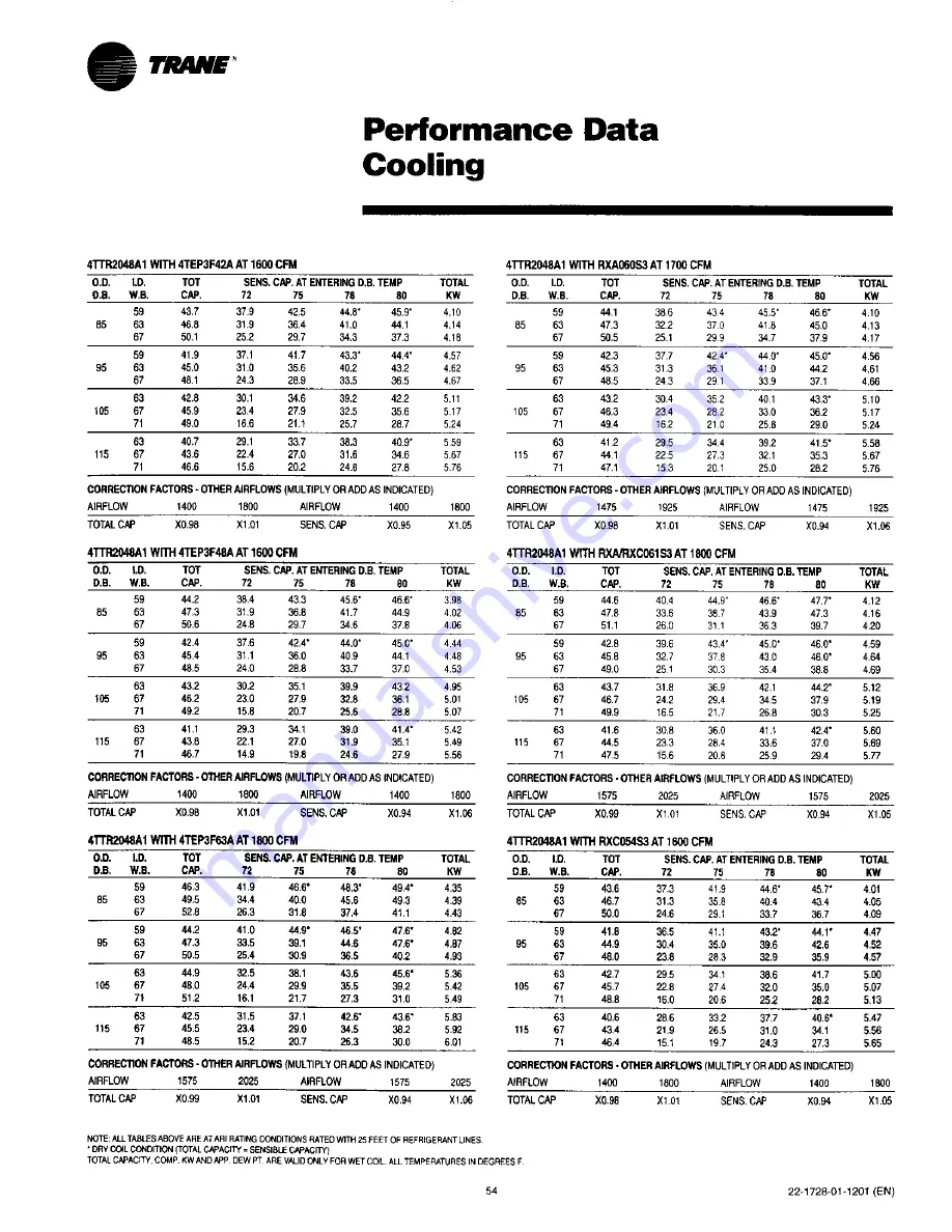 Trane 4TTR2018A1000A Use And Care Manual Download Page 54