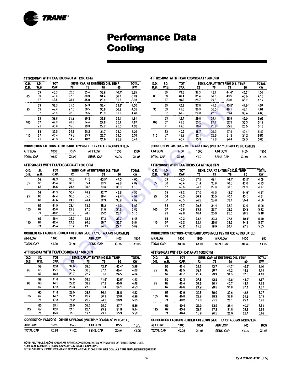 Trane 4TTR2018A1000A Use And Care Manual Download Page 62