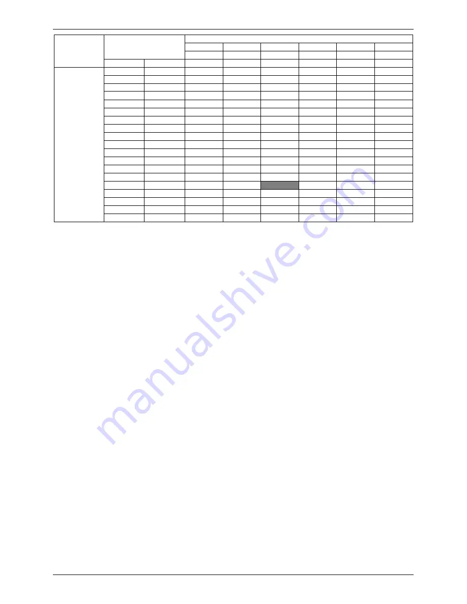 Trane 4TVS0007DF000A Technical & Service Manual Download Page 18