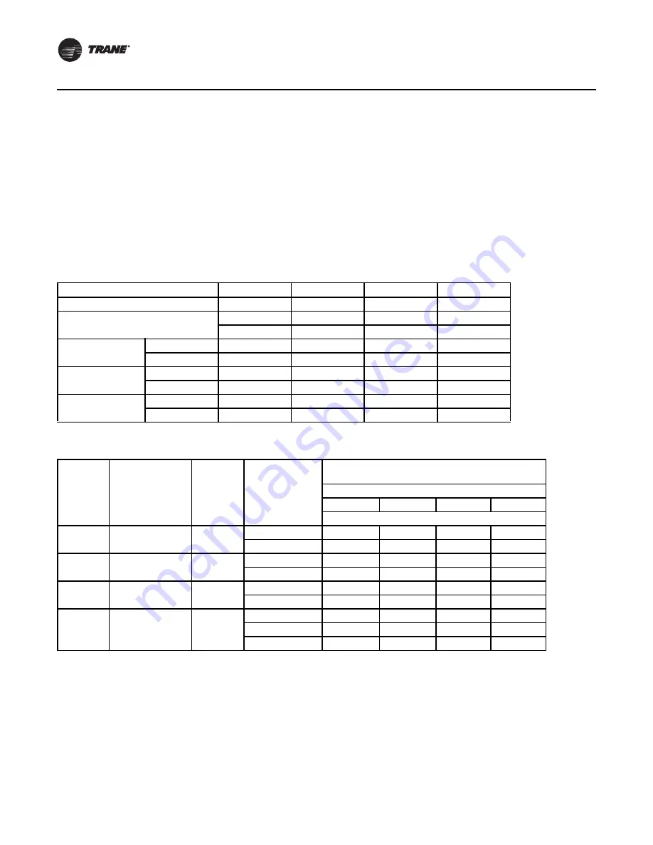 Trane 4TXK6524D1000AL Скачать руководство пользователя страница 16