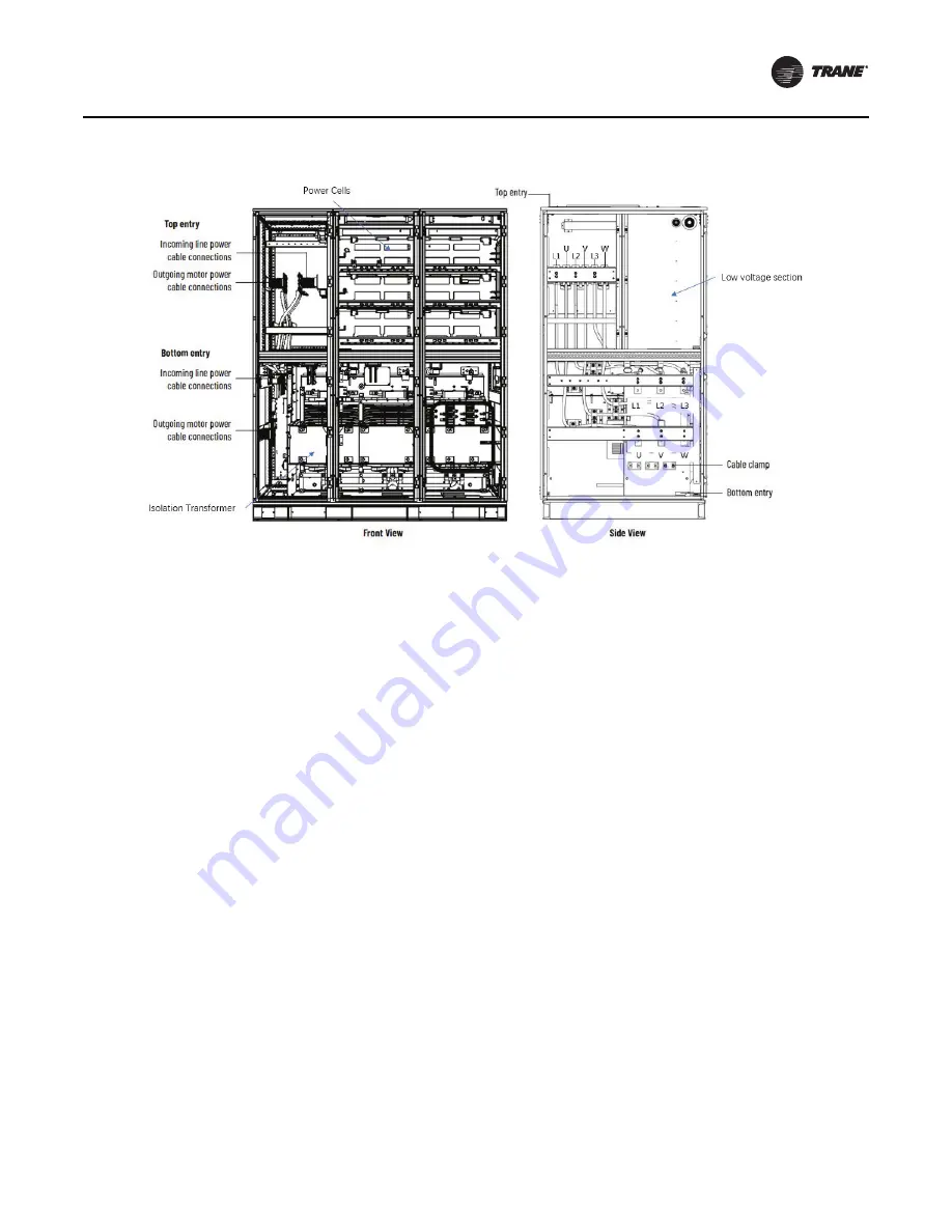 Trane Adaptive Frequency VFDB Installation, Operation And Maintenance Manual Download Page 25