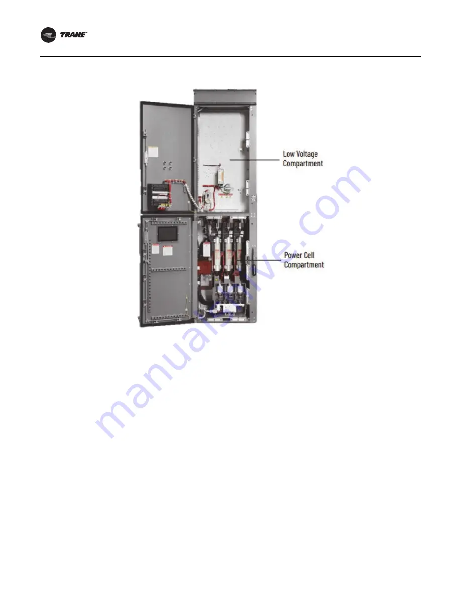 Trane Adaptive Frequency VFDB Installation, Operation And Maintenance Manual Download Page 32