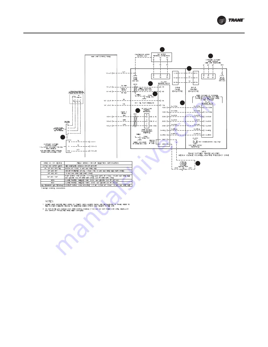 Trane Adaptive Frequency VFDB Installation, Operation And Maintenance Manual Download Page 45