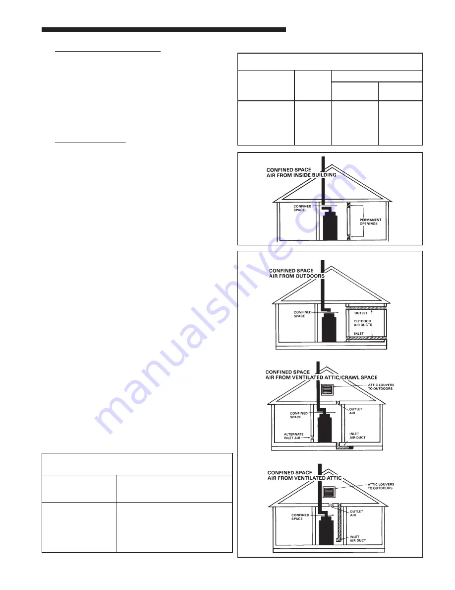 Trane ADD1B060A9H31B Installer'S Manual Download Page 9