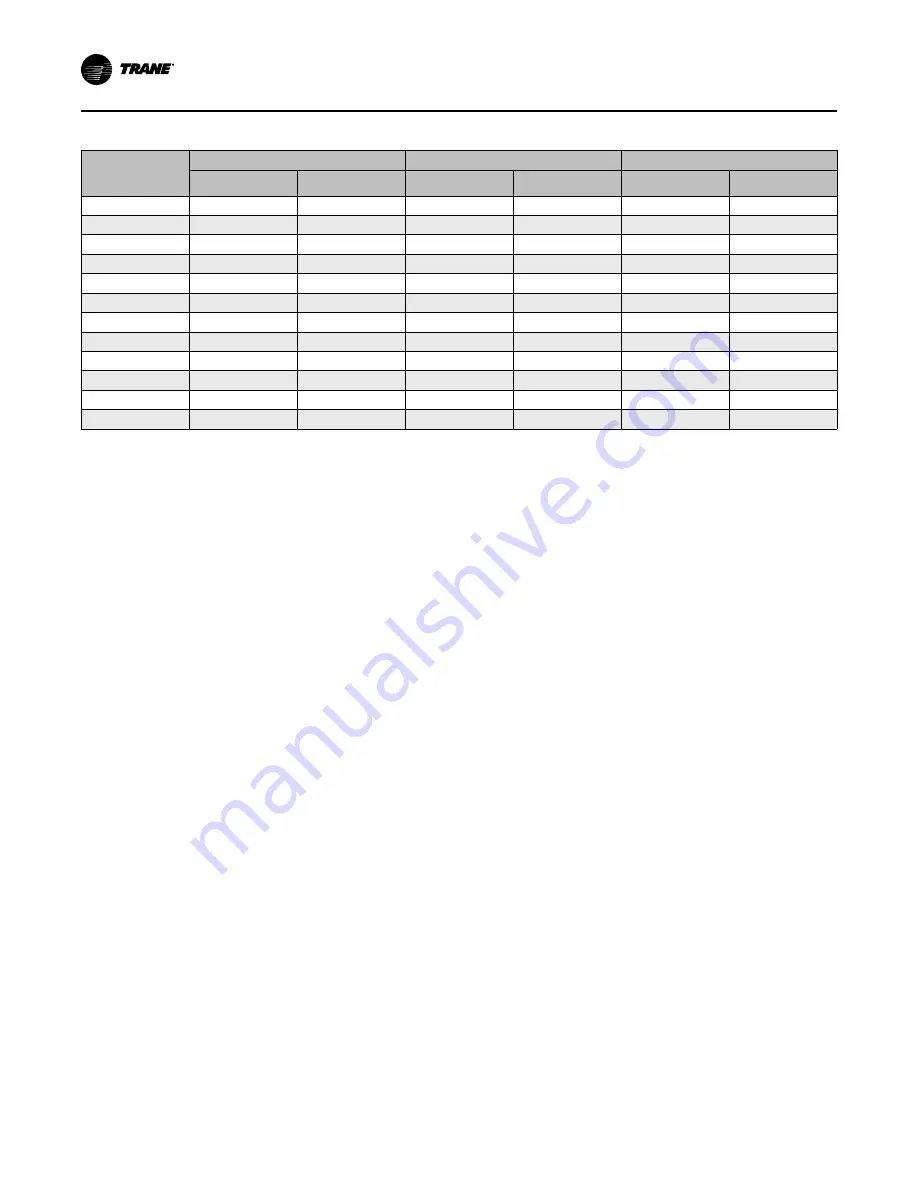 Trane Agility HDWA Installation, Operation And Maintenance Manual Download Page 24