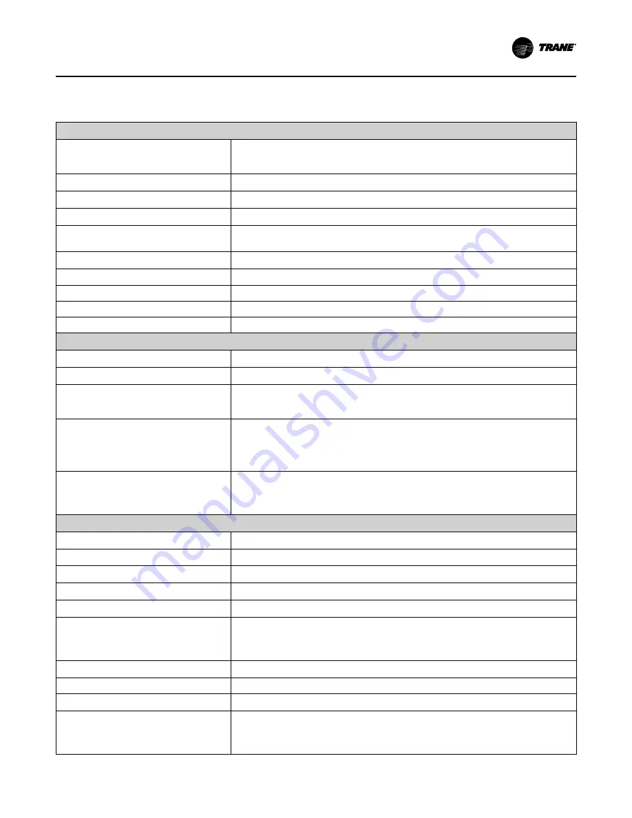 Trane Air-Fi WCS-SB Installation, Operation And Maintenance Manual Download Page 17