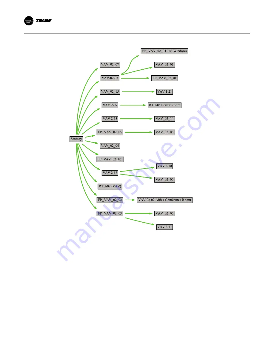 Trane Air-Fi WCS-SB Installation, Operation And Maintenance Manual Download Page 84