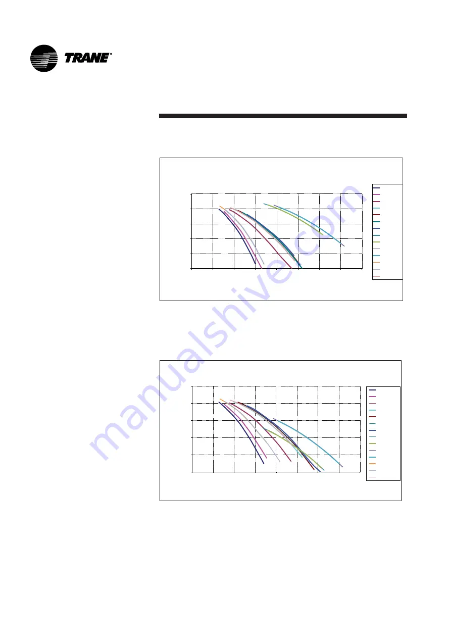 Trane AquaStream 2 CCUN Series Installation Operation & Maintenance Download Page 34