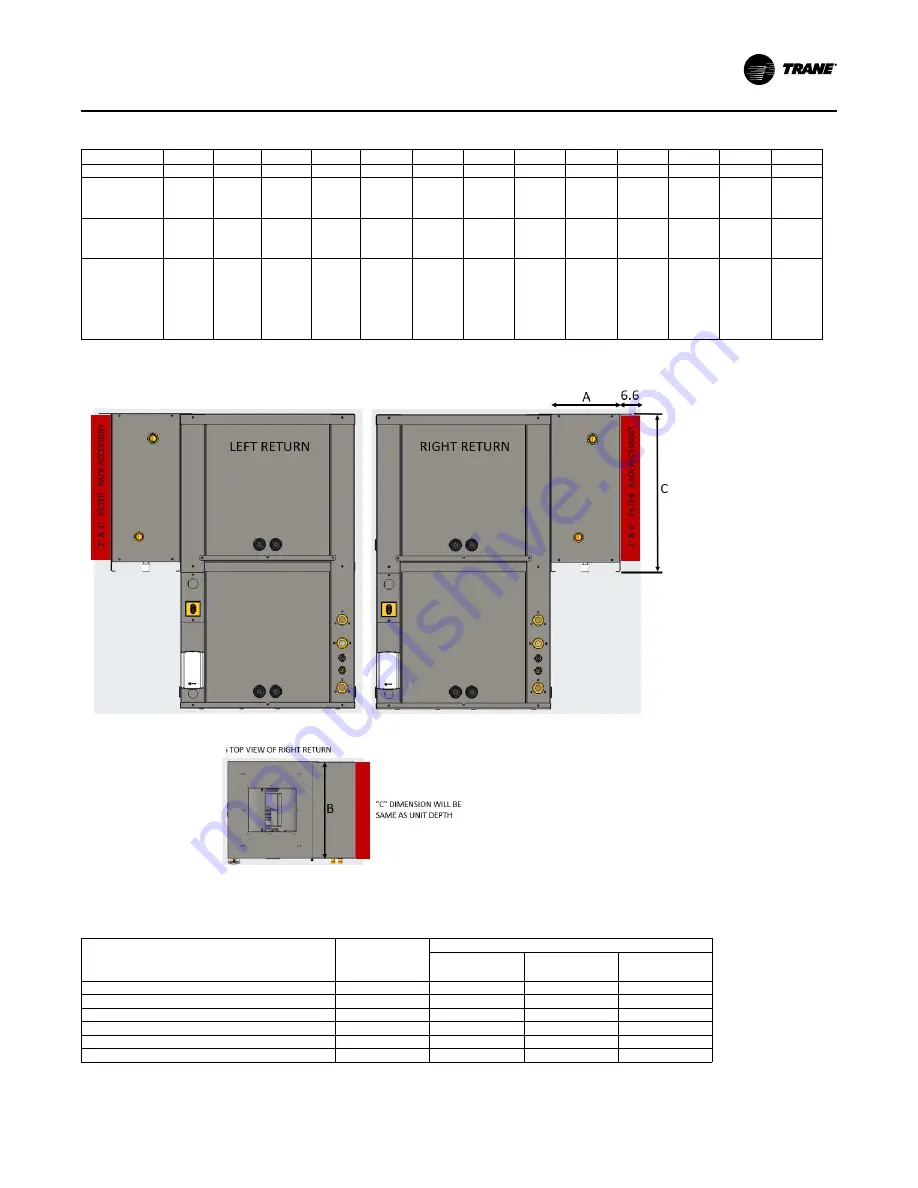 Trane Axiom DXH Installation, Operation And Maintenance Manual Download Page 21