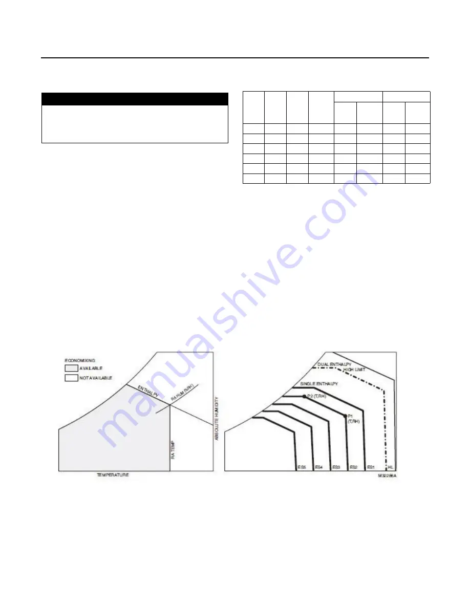 Trane BAYECON353 Series Installation Instructions Manual Download Page 20