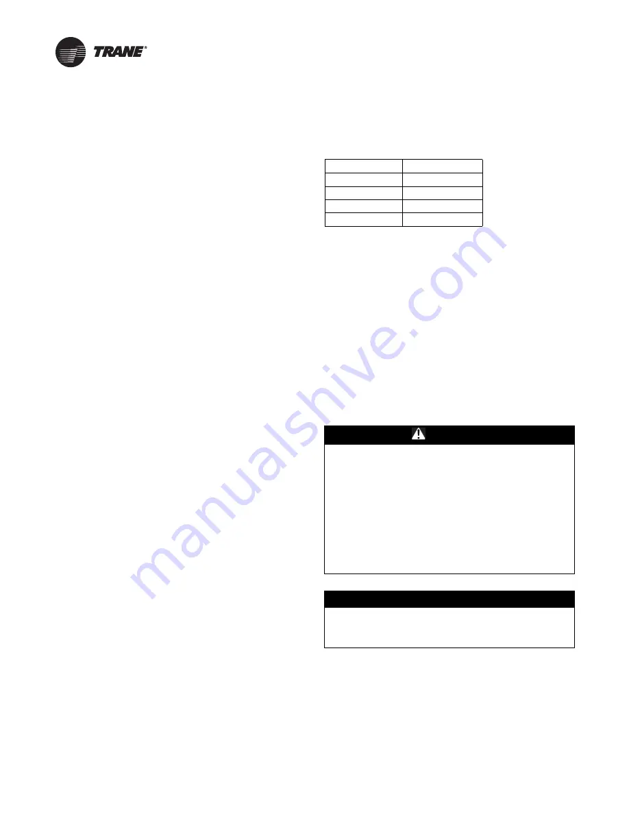 Trane CeilAir CW Installation, Operation And Maintenance Manual Download Page 12