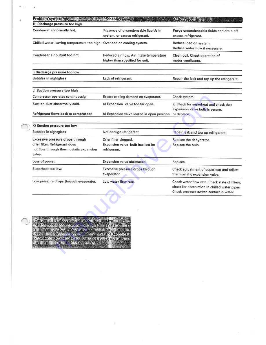 Trane CGAH 115 Installation Operation & Maintenance Download Page 14