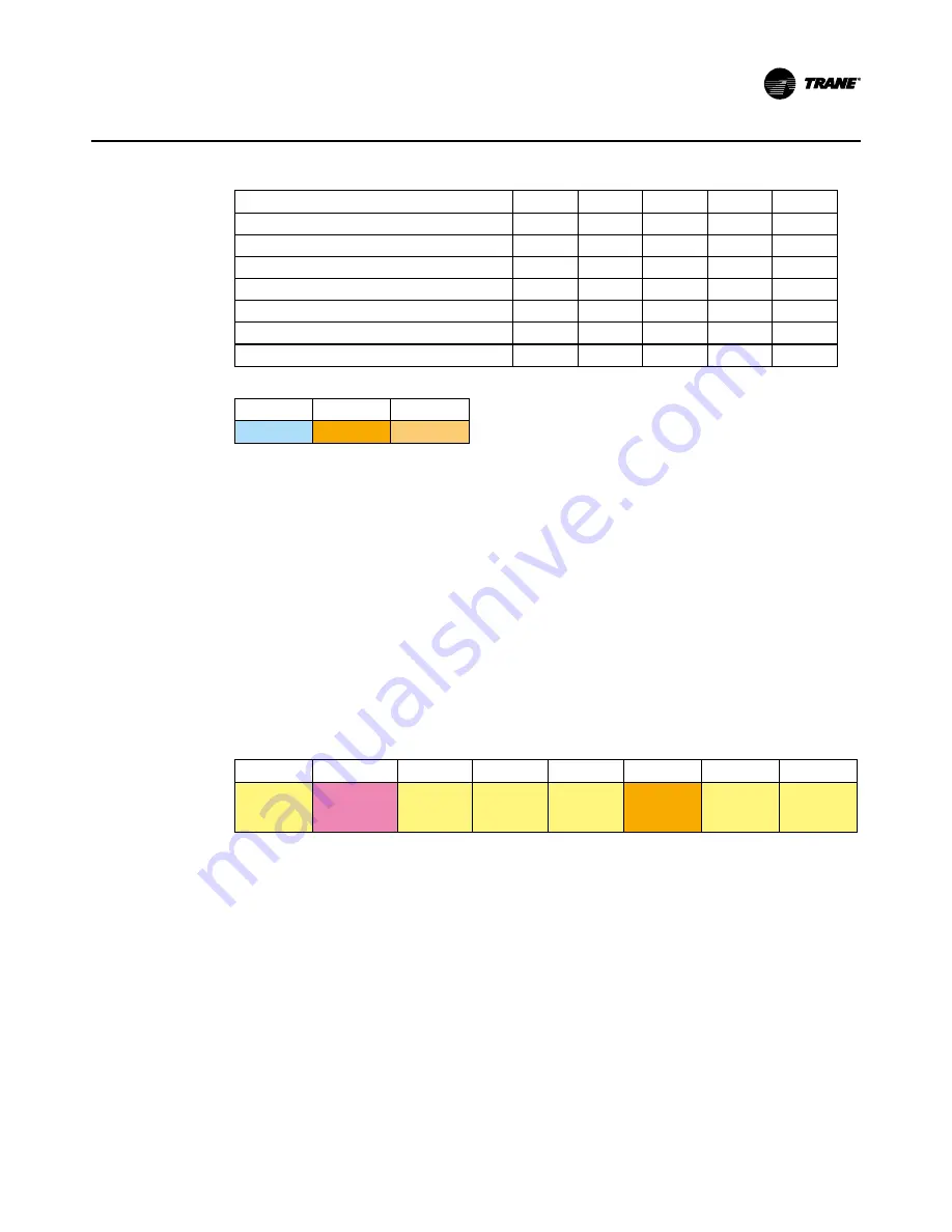 Trane CGAJ series Installation, Operation And Maintenance Manual Download Page 27