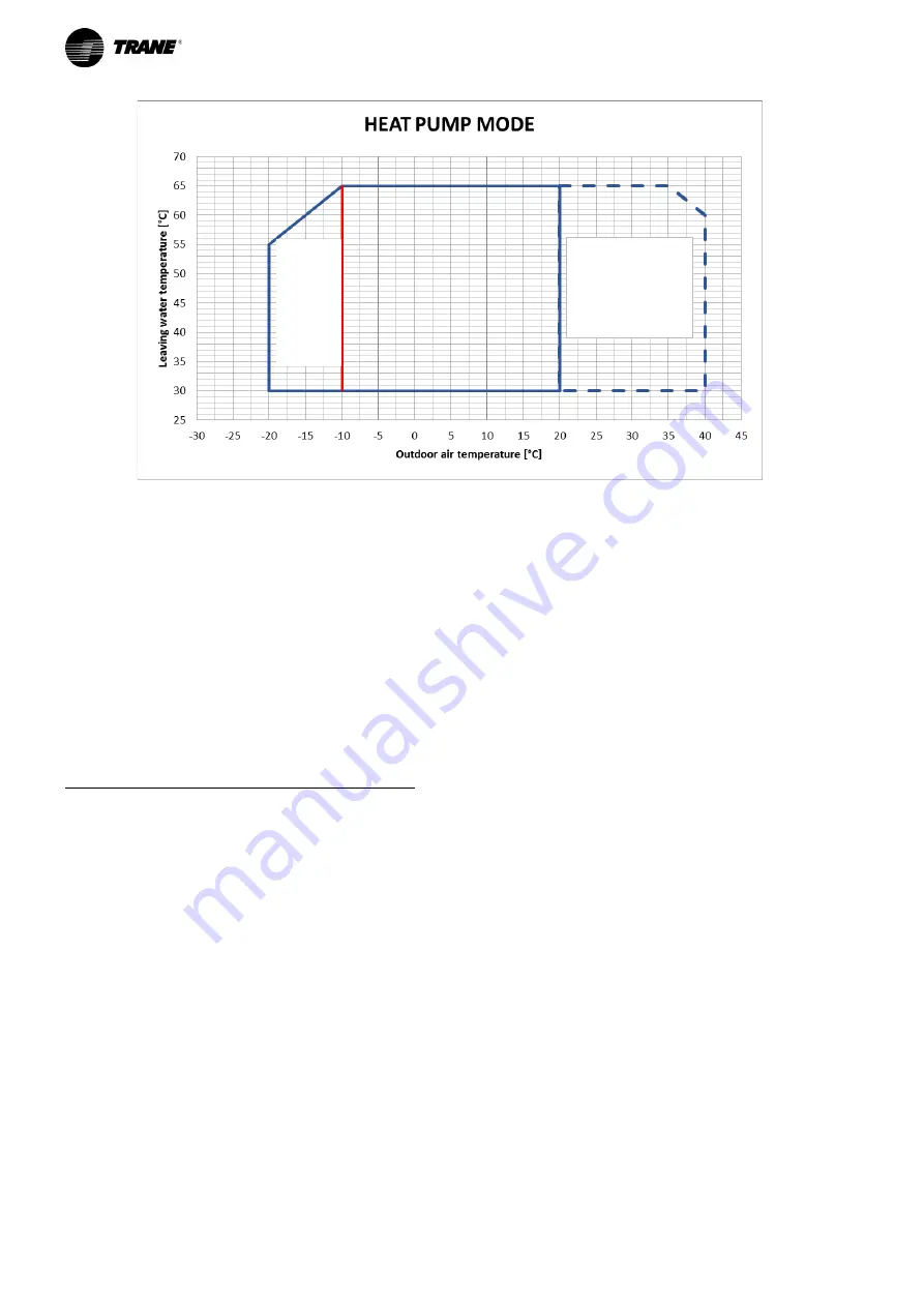 Trane FLEX HP HT Installation Operation & Maintenance Download Page 10