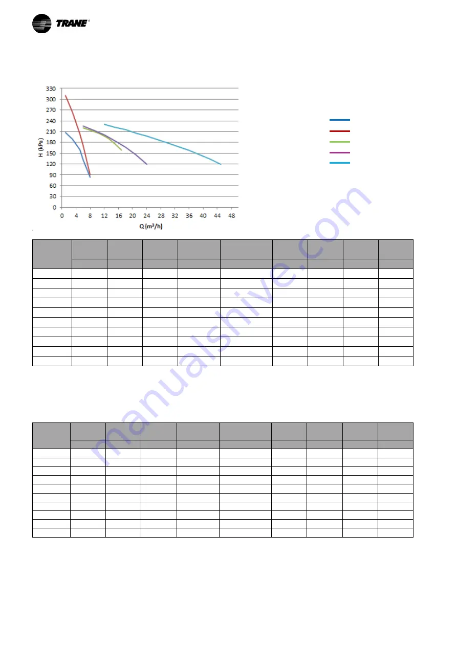 Trane FLEX HP HT Installation Operation & Maintenance Download Page 22