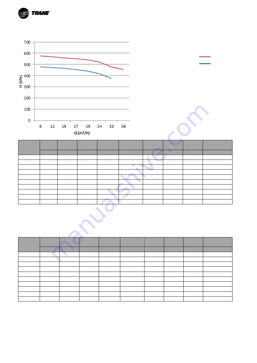 Trane FLEX HP HT Installation Operation & Maintenance Download Page 24