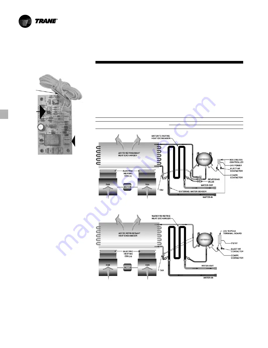 Trane GECA Installation Operation & Maintenance Download Page 12