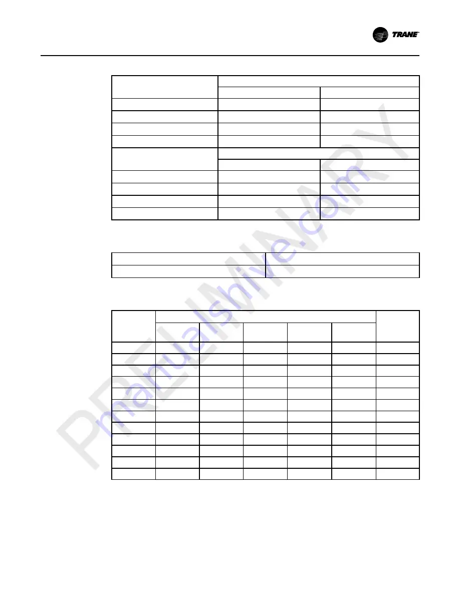 Trane GXAA Installation, Operation And Maintenance Manual Download Page 57